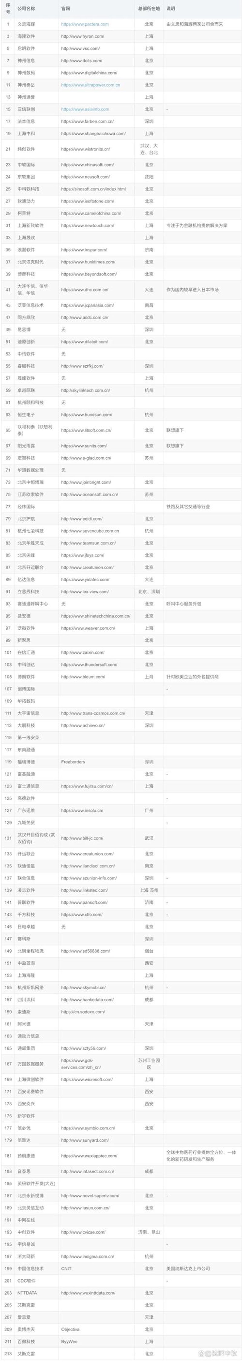 如何选择适合自己的企业管理软件